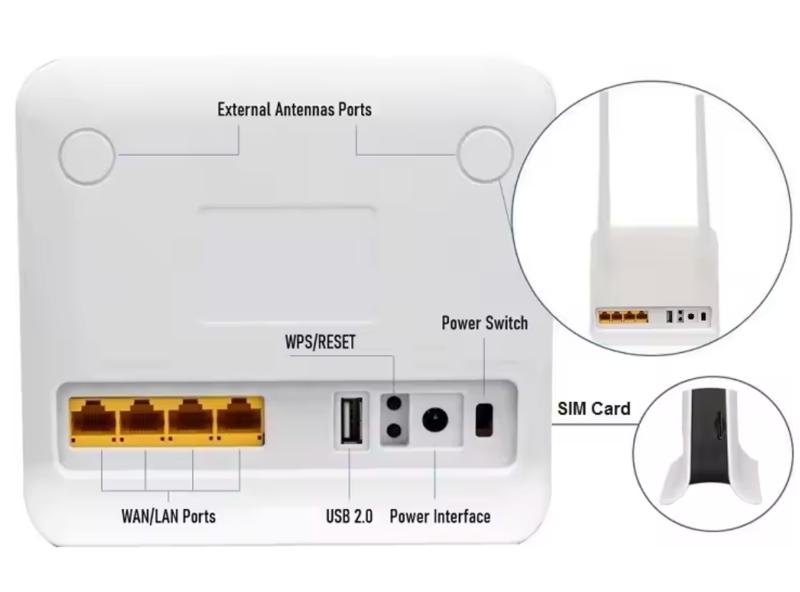 4G Modem Mini Home WiFi Router 5200mAh with Sim Card Slot